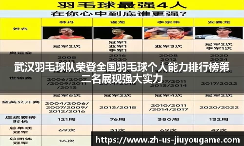 武汉羽毛球队荣登全国羽毛球个人能力排行榜第二名展现强大实力