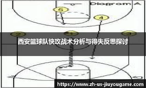 西安篮球队快攻战术分析与得失反思探讨